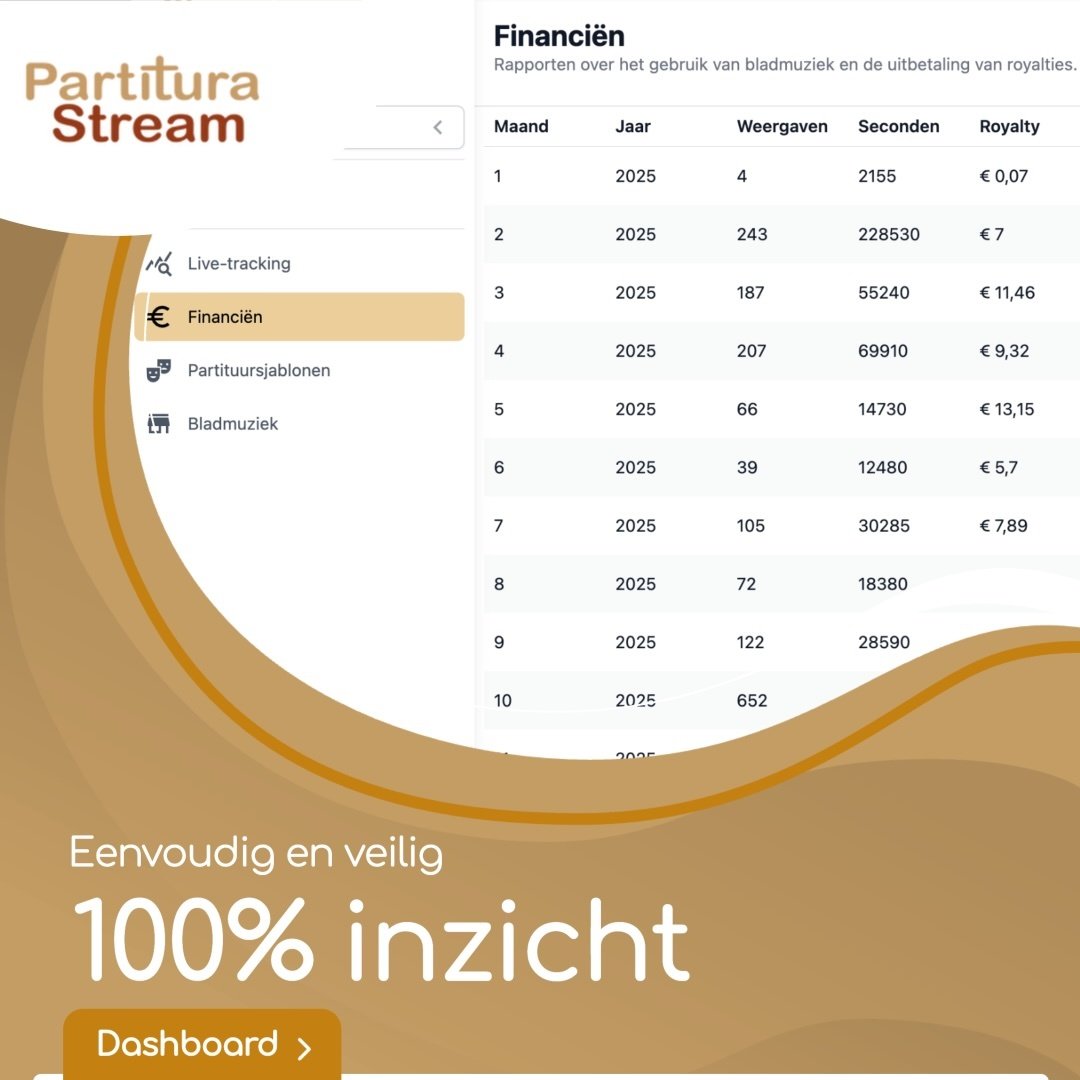 Partitura Stream - Dashboard